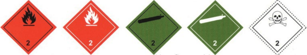 Flammable / non-flammable gas / toxic (class 2) plates